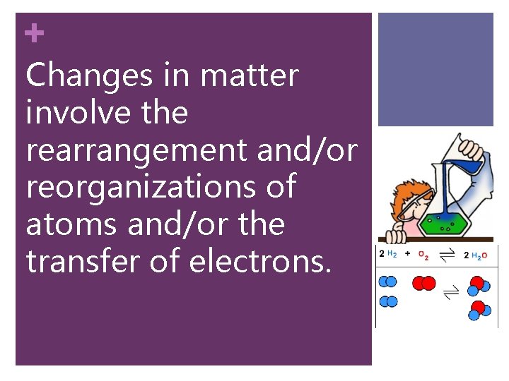 + Changes in matter involve the rearrangement and/or reorganizations of atoms and/or the transfer