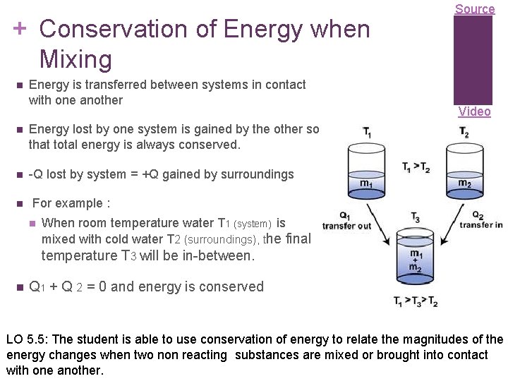 + Conservation of Energy when Mixing Energy is transferred between systems in contact with