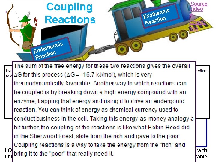  Coupling + Reactions rmi e h t o End tion c Rea ic