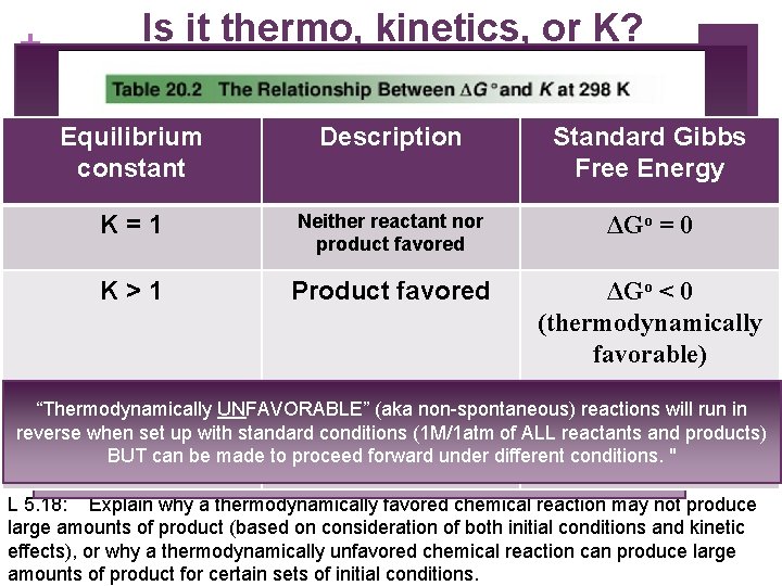 + Is it thermo, kinetics, or K? o and the Equilibrium Constant ΔG THERMODYNAMICALLY