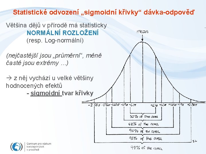 Statistické odvození „sigmoidní křivky“ dávka-odpověď Většina dějů v přírodě má statisticky NORMÁLNÍ ROZLOŽENÍ (resp.