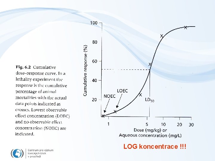 LOG koncentrace !!! 