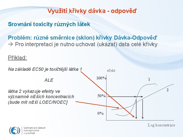 Využití křivky dávka - odpověď Srovnání toxicity různých látek Problém: různé směrnice (sklon) křivky