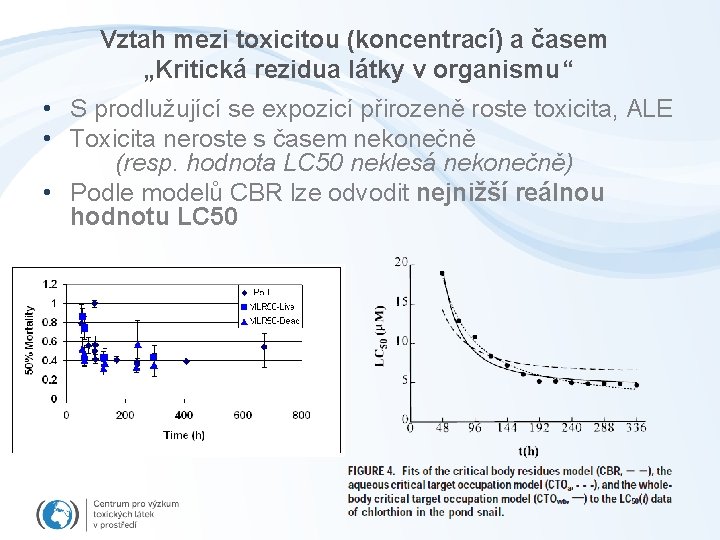 Vztah mezi toxicitou (koncentrací) a časem „Kritická rezidua látky v organismu“ • S prodlužující