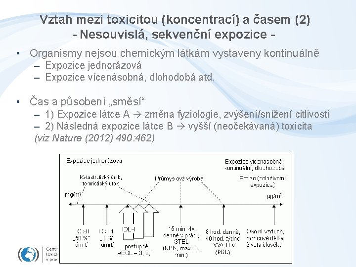 Vztah mezi toxicitou (koncentrací) a časem (2) - Nesouvislá, sekvenční expozice • Organismy nejsou