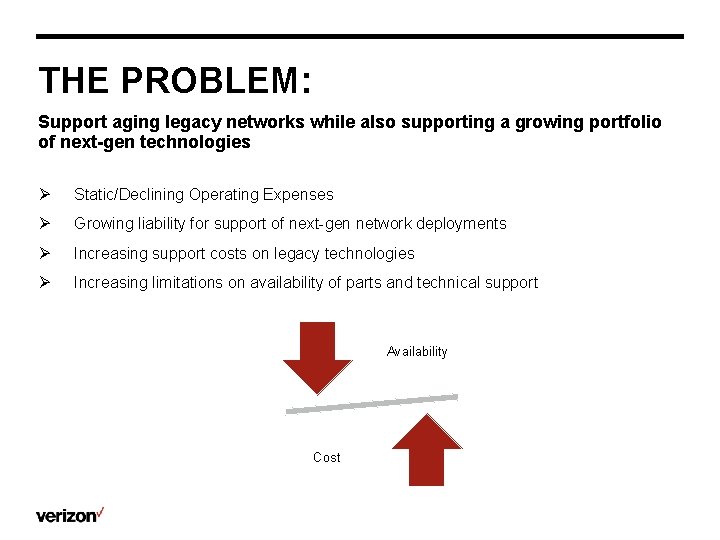 THE PROBLEM: Support aging legacy networks while also supporting a growing portfolio of next-gen
