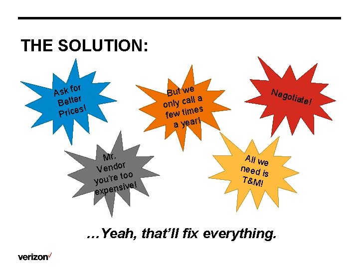 THE SOLUTION: or Ask f r Bette s! Price But we all a c