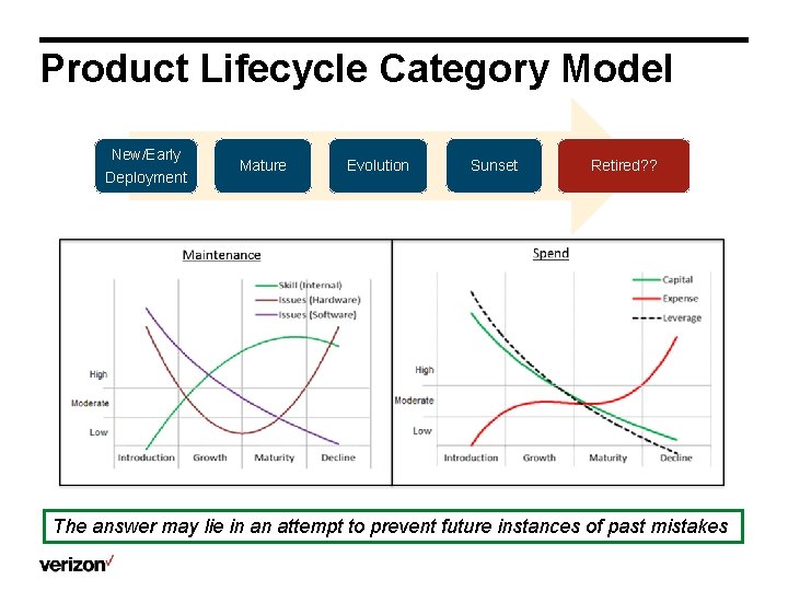 Product Lifecycle Category Model New/Early Deployment Mature Evolution Sunset Retired? ? The answer may