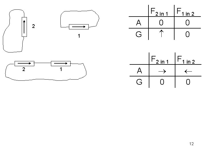 2 1 A G F 2 in 1 0 F 1 in 2 0