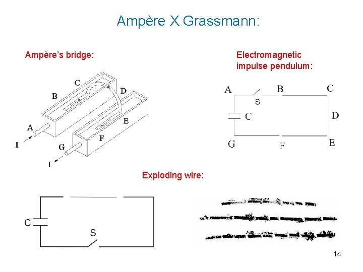 Ampère X Grassmann: Ampère’s bridge: Electromagnetic impulse pendulum: Exploding wire: 14 