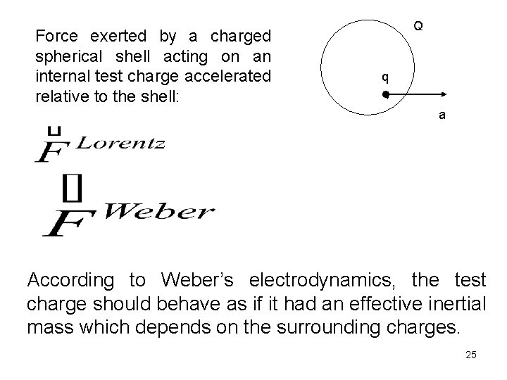 Force exerted by a charged spherical shell acting on an internal test charge accelerated