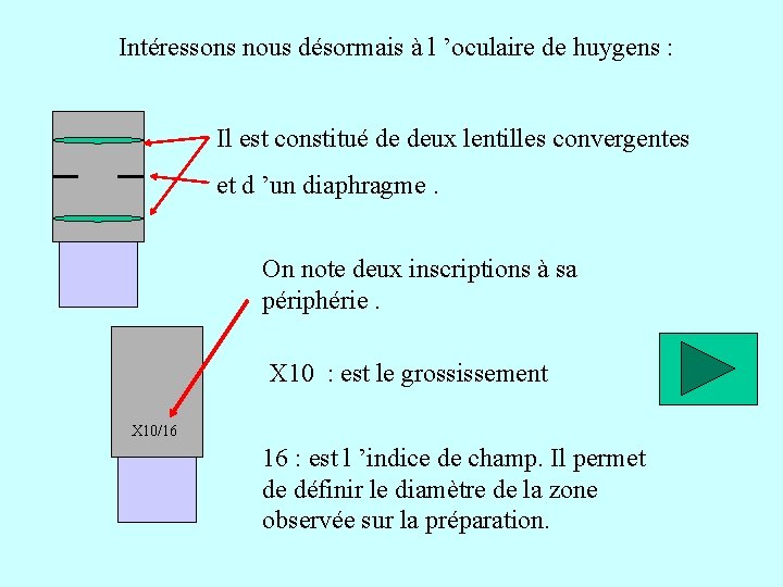 Intéressons nous désormais à l ’oculaire de huygens : Il est constitué de deux