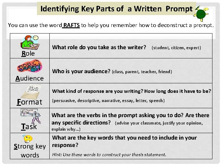 Identifying Key Parts of a Written Prompt You can use the word RAFTS to