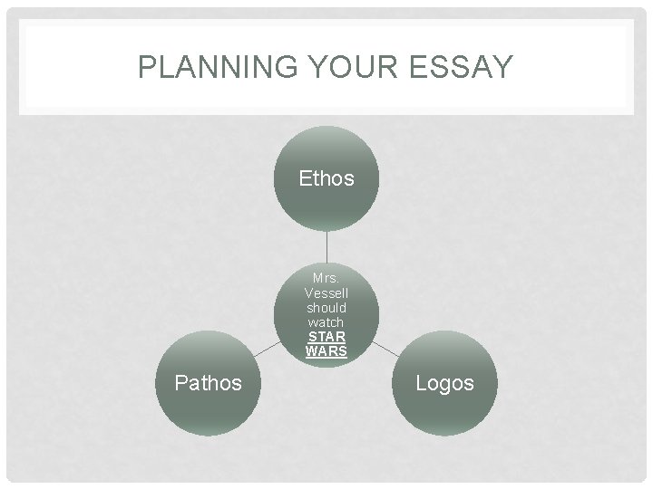 PLANNING YOUR ESSAY Ethos Mrs. Vessell should watch STAR WARS Pathos Logos 