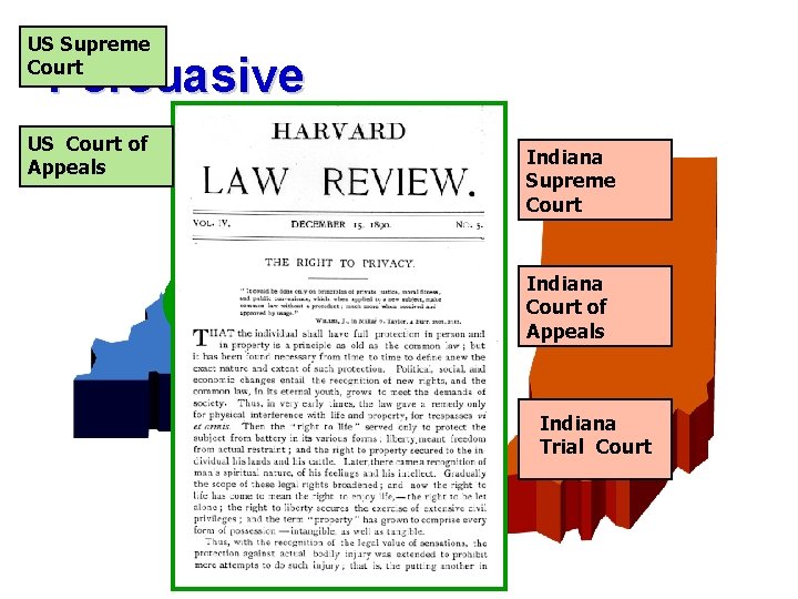 US Supreme Court Persuasive US Court of Appeals Kentucky Supreme Court Kentucky Court of