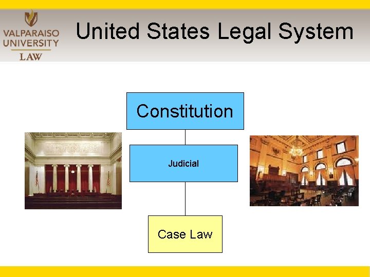 United States Legal System Constitution Judicial Case Law 