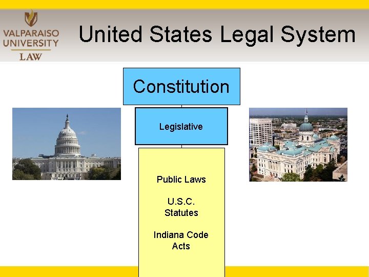 United States Legal System Constitution Legislative Statutes Public Laws Public U. S. C. Laws