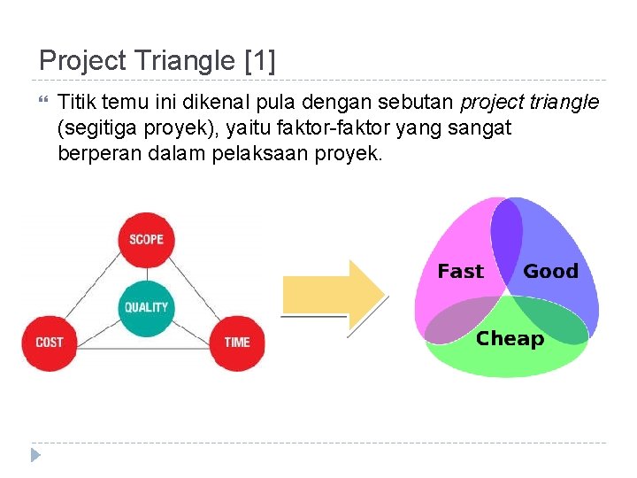 Project Triangle [1] Titik temu ini dikenal pula dengan sebutan project triangle (segitiga proyek),