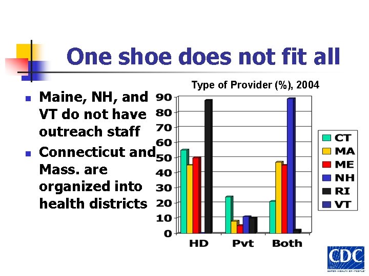 One shoe does not fit all n n Maine, NH, and VT do not