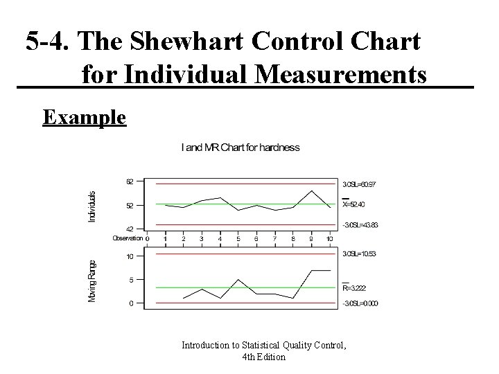 5 -4. The Shewhart Control Chart for Individual Measurements Example Introduction to Statistical Quality 5 -4. The Shewhart Control Chart for Individual Measurements Example Introduction to Statistical Quality