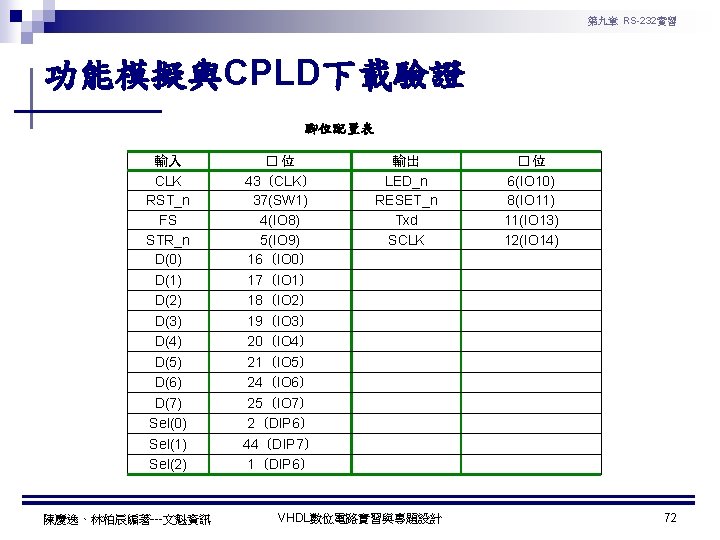 第九章 RS-232實習 功能模擬與CPLD下載驗證 腳位配置表 輸入 CLK RST_n FS STR_n D(0) D(1) D(2) D(3) D(4)