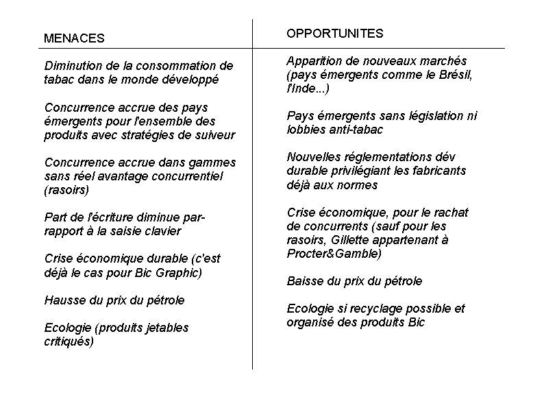 MENACES OPPORTUNITES Diminution de la consommation de tabac dans le monde développé Apparition de