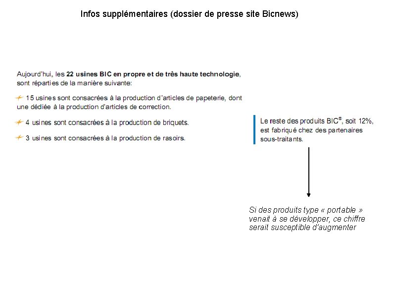 Infos supplémentaires (dossier de presse site Bicnews) Si des produits type « portable »