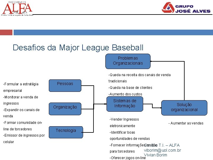 Desafios da Major League Baseball Problemas Organizacionais -Queda na receita dos canais de venda