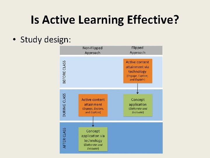 Is Active Learning Effective? • Study design: 