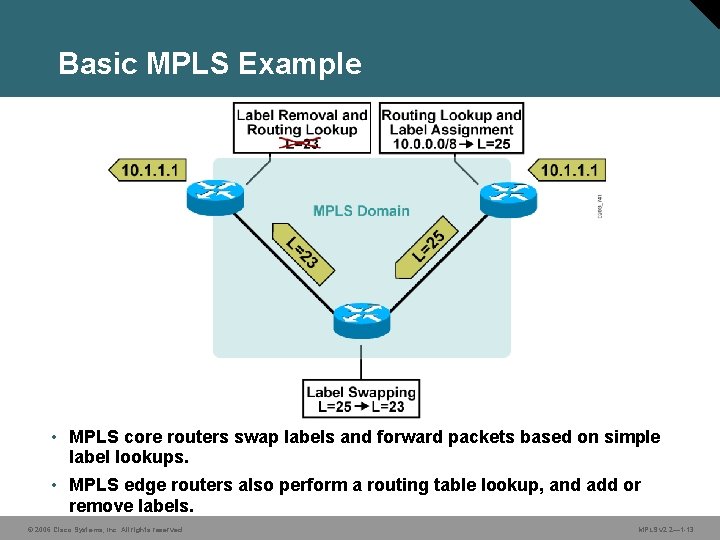 Basic MPLS Example • MPLS core routers swap labels and forward packets based on
