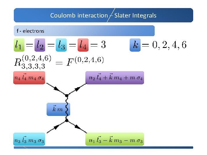 Coulomb interaction – Slater Integrals f - electrons 