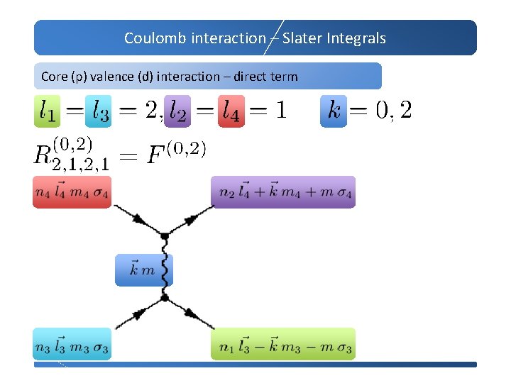 Coulomb interaction – Slater Integrals Core (p) valence (d) interaction – direct term 