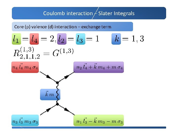 Coulomb interaction – Slater Integrals Core (p) valence (d) interaction – exchange term 