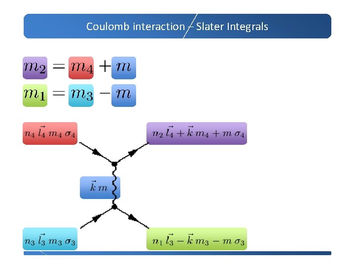 Coulomb interaction – Slater Integrals 