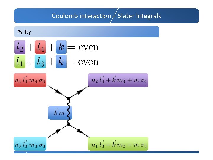 Coulomb interaction – Slater Integrals Parity 