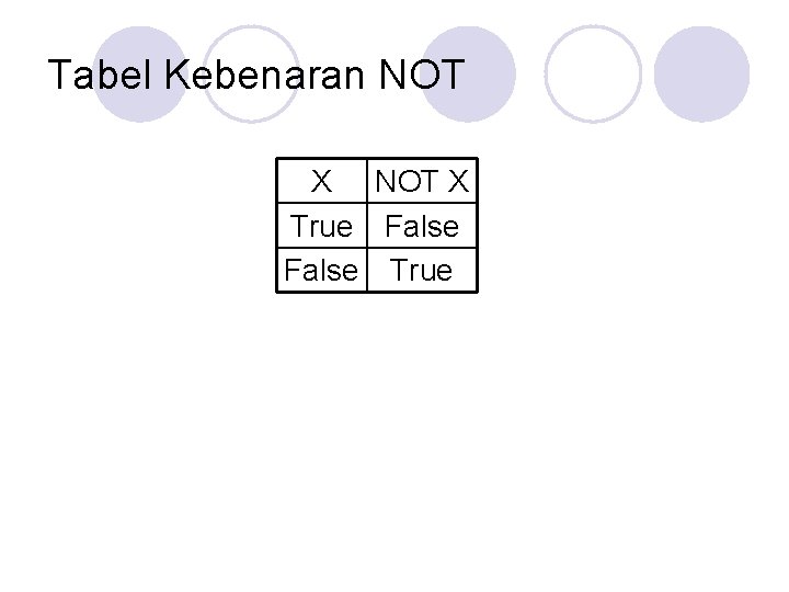 Tabel Kebenaran NOT X True False True 