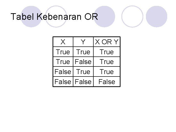 Tabel Kebenaran OR X True False Y X OR Y True False True False