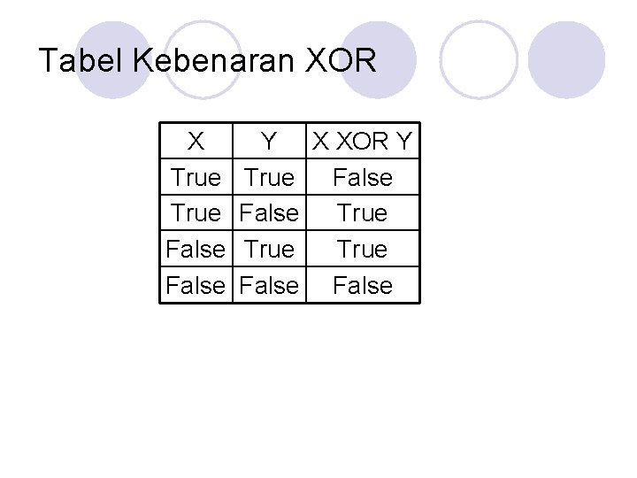 Tabel Kebenaran XOR X True False Y X XOR Y True False True False