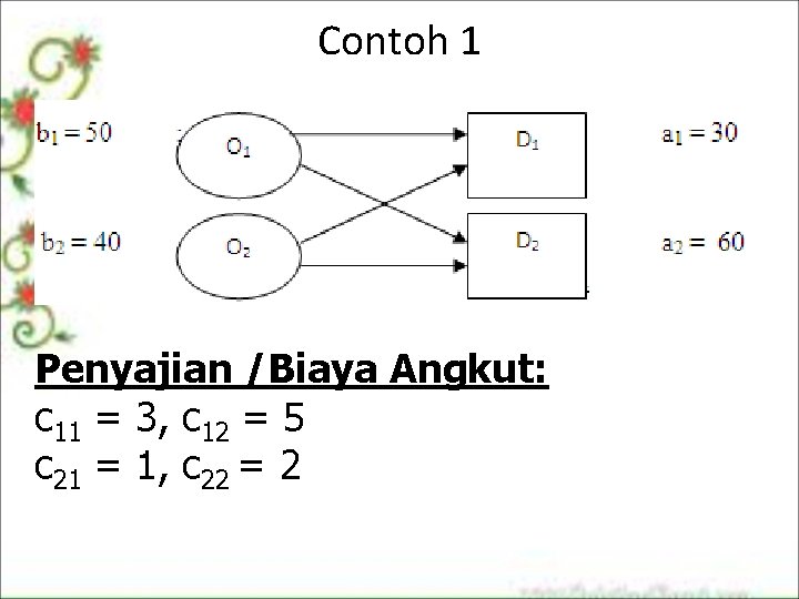 Contoh 1 Penyajian /Biaya Angkut: c 11 = 3, c 12 = 5 c Contoh 1 Penyajian /Biaya Angkut: c 11 = 3, c 12 = 5 c