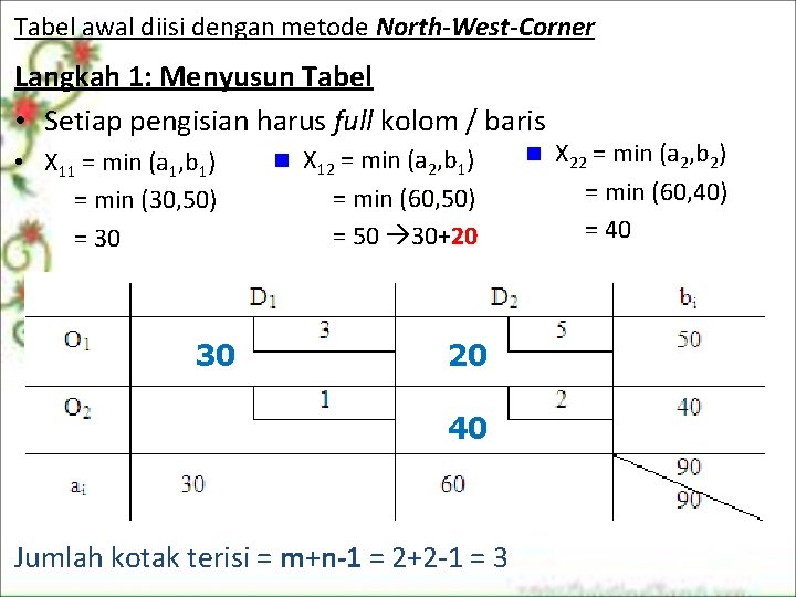 Tabel awal diisi dengan metode North-West-Corner Langkah 1: Menyusun Tabel • Setiap pengisian harus Tabel awal diisi dengan metode North-West-Corner Langkah 1: Menyusun Tabel • Setiap pengisian harus