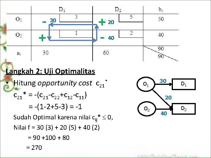 - 30 + + 20 - 40 Langkah 2: Uji Optimalitas • Hitung opportunity - 30 + + 20 - 40 Langkah 2: Uji Optimalitas • Hitung opportunity