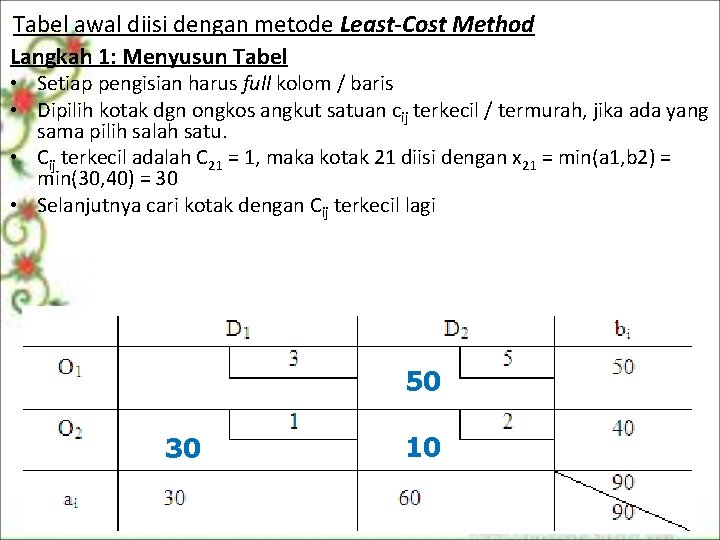 Tabel awal diisi dengan metode Least-Cost Method Langkah 1: Menyusun Tabel • Setiap pengisian Tabel awal diisi dengan metode Least-Cost Method Langkah 1: Menyusun Tabel • Setiap pengisian