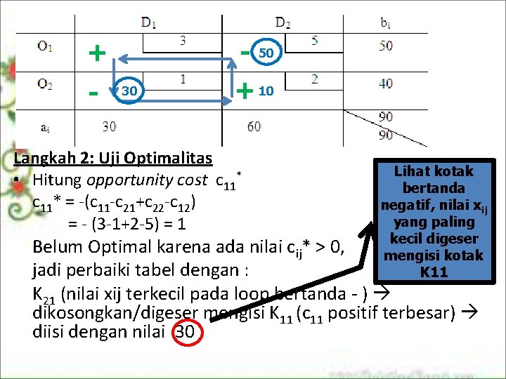 + - 30 - 50 + 10 Langkah 2: Uji Optimalitas • Hitung opportunity + - 30 - 50 + 10 Langkah 2: Uji Optimalitas • Hitung opportunity