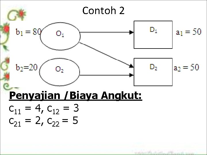 Contoh 2 Penyajian /Biaya Angkut: c 11 = 4, c 12 = 3 c Contoh 2 Penyajian /Biaya Angkut: c 11 = 4, c 12 = 3 c
