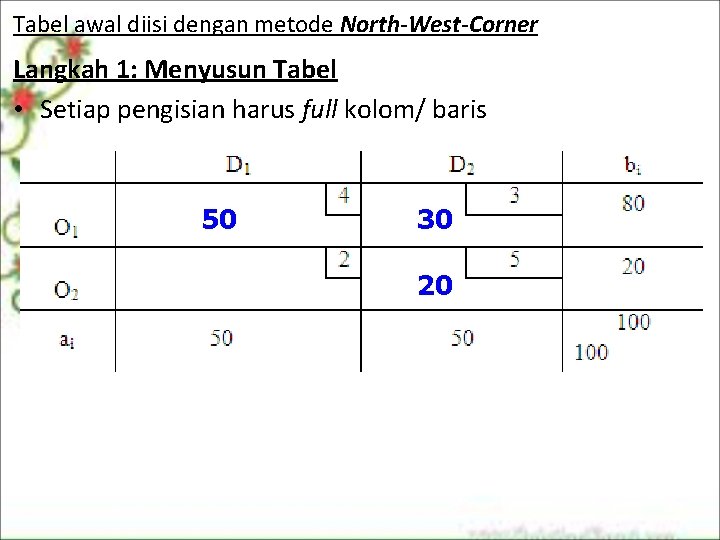 Tabel awal diisi dengan metode North-West-Corner Langkah 1: Menyusun Tabel • Setiap pengisian harus Tabel awal diisi dengan metode North-West-Corner Langkah 1: Menyusun Tabel • Setiap pengisian harus