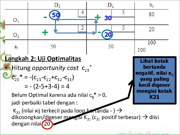 - 50 + Langkah 2: Uji Optimalitas • Hitung opportunity cost c 21* = - 50 + Langkah 2: Uji Optimalitas • Hitung opportunity cost c 21* =