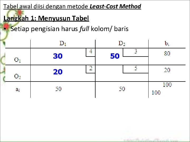 Tabel awal diisi dengan metode Least-Cost Method Langkah 1: Menyusun Tabel • Setiap pengisian Tabel awal diisi dengan metode Least-Cost Method Langkah 1: Menyusun Tabel • Setiap pengisian