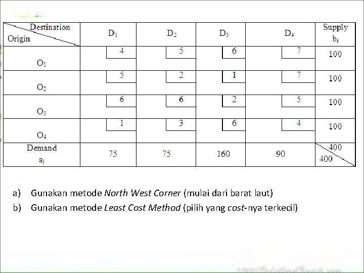 a) Gunakan metode North West Corner (mulai dari barat laut) b) Gunakan metode Least a) Gunakan metode North West Corner (mulai dari barat laut) b) Gunakan metode Least