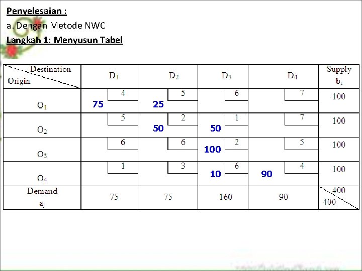 Penyelesaian : a. Dengan Metode NWC Langkah 1: Menyusun Tabel 75 25 50 50 Penyelesaian : a. Dengan Metode NWC Langkah 1: Menyusun Tabel 75 25 50 50