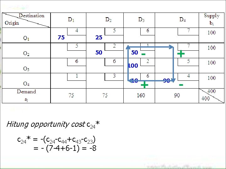 75 25 50 50 + - 100 10 Hitung opportunity cost c 24* = 75 25 50 50 + - 100 10 Hitung opportunity cost c 24* =